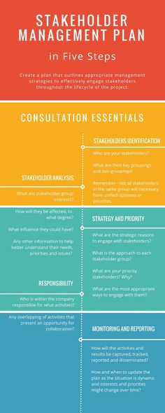 Image result for stakeholder management